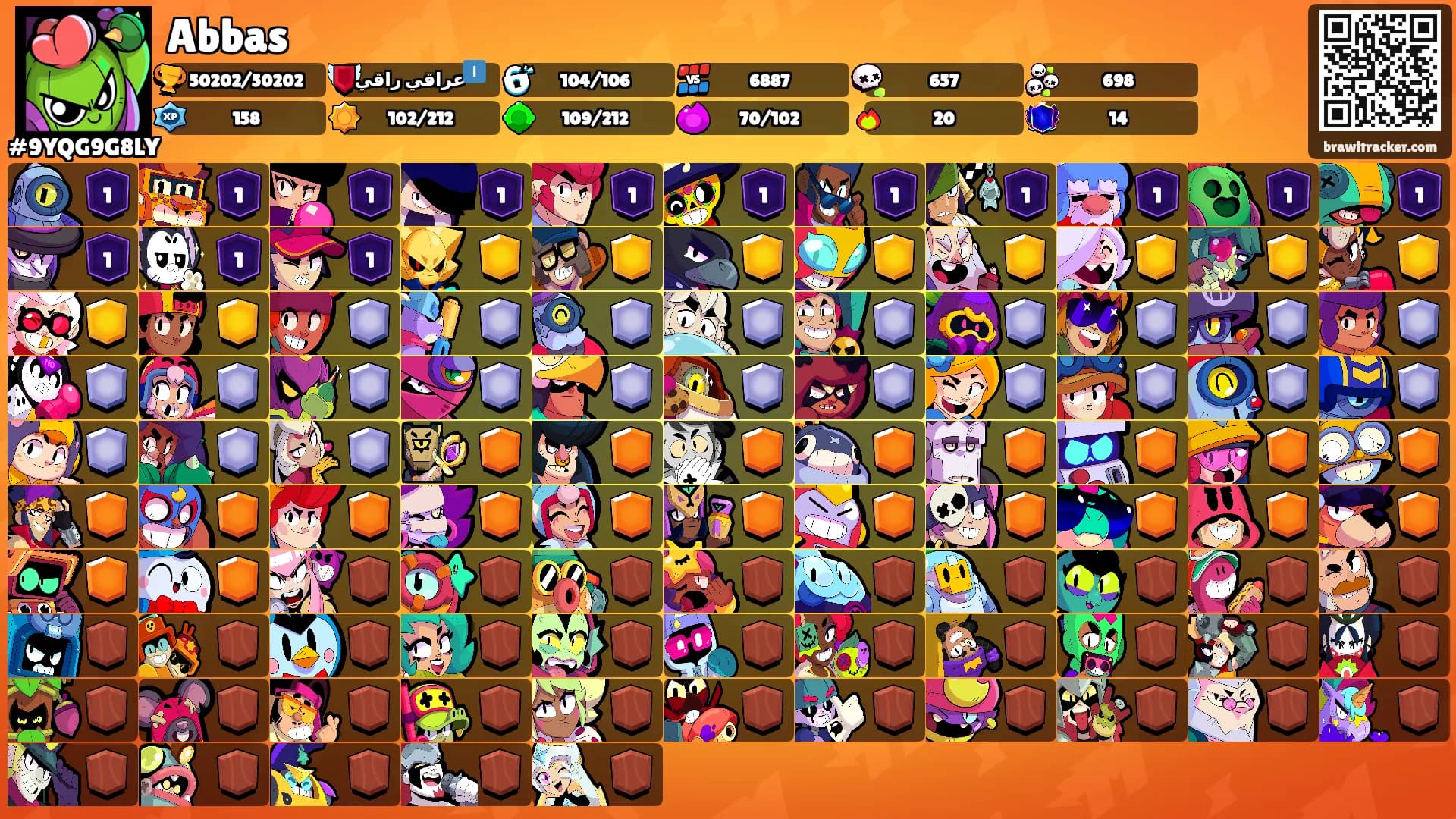 Abbas's Ranks