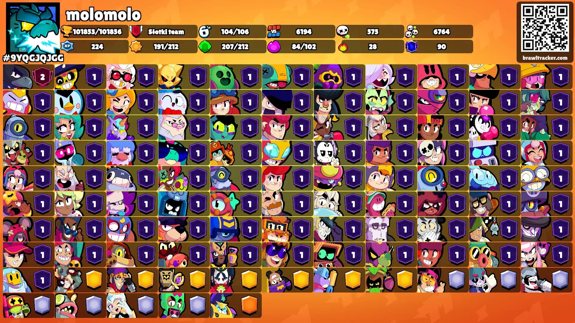 molomolo's Ranks