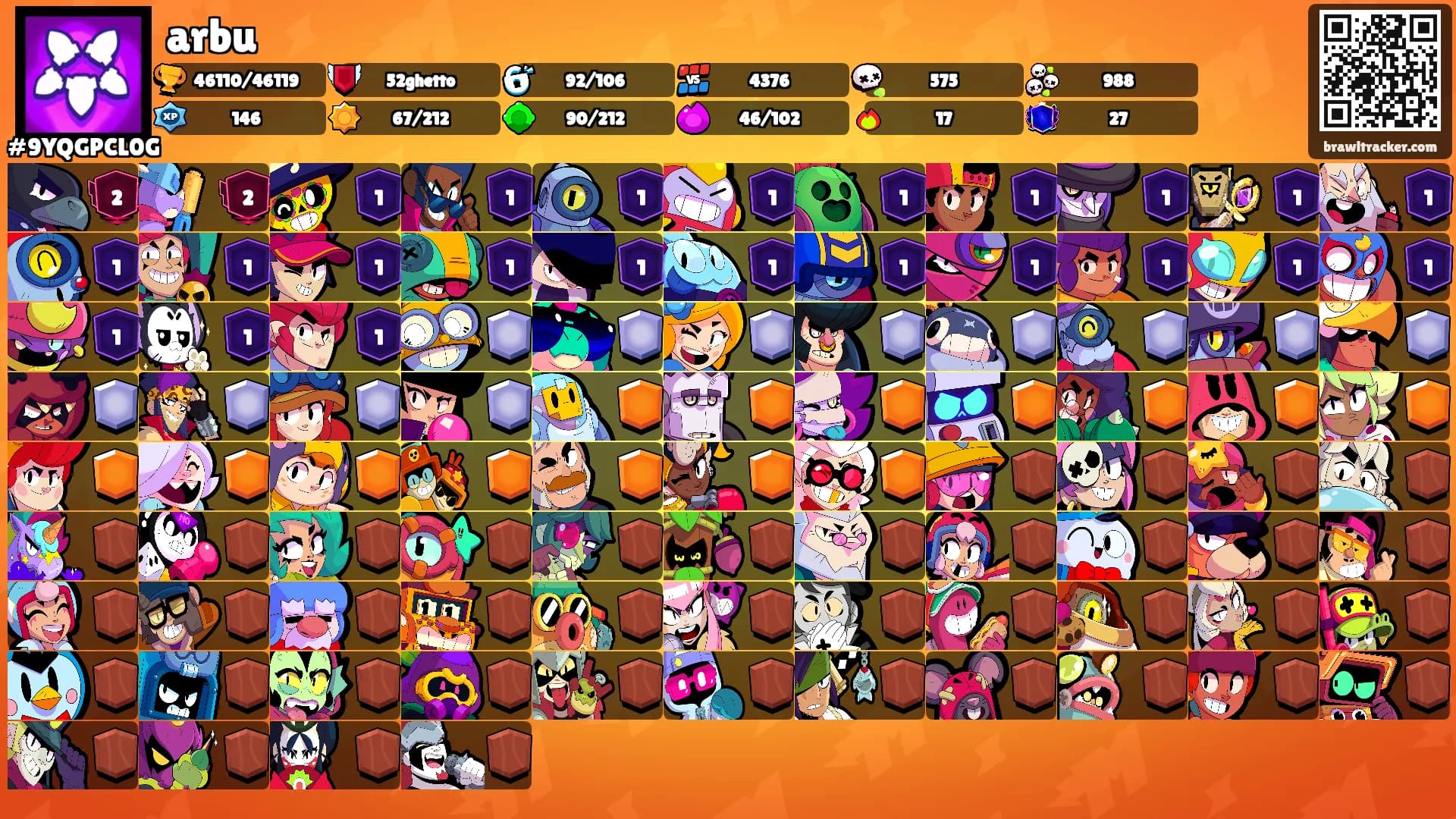 arbu's Ranks