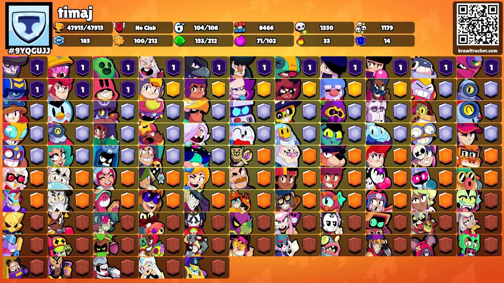 timaj's Ranks