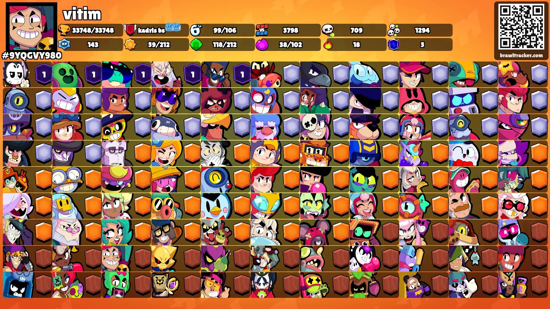 vitim's Ranks