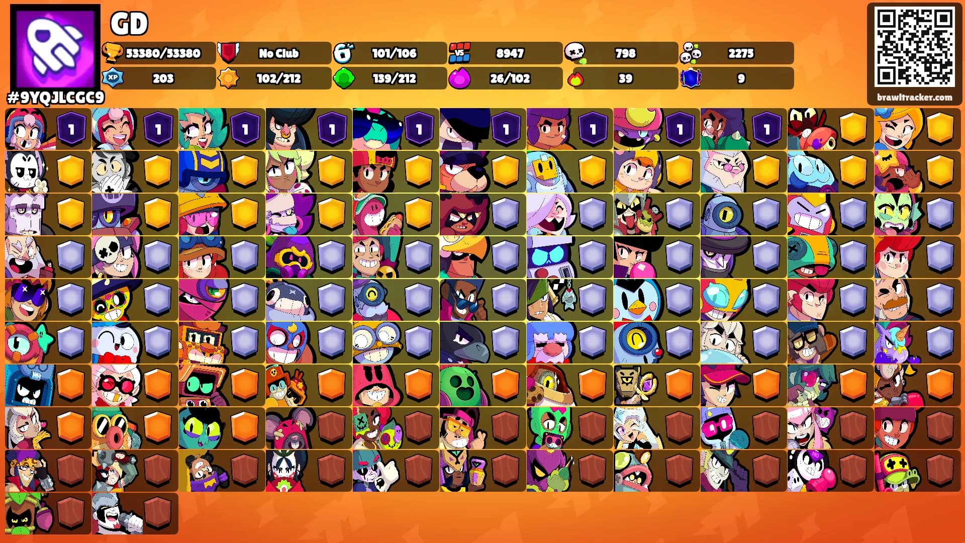 GD's Ranks