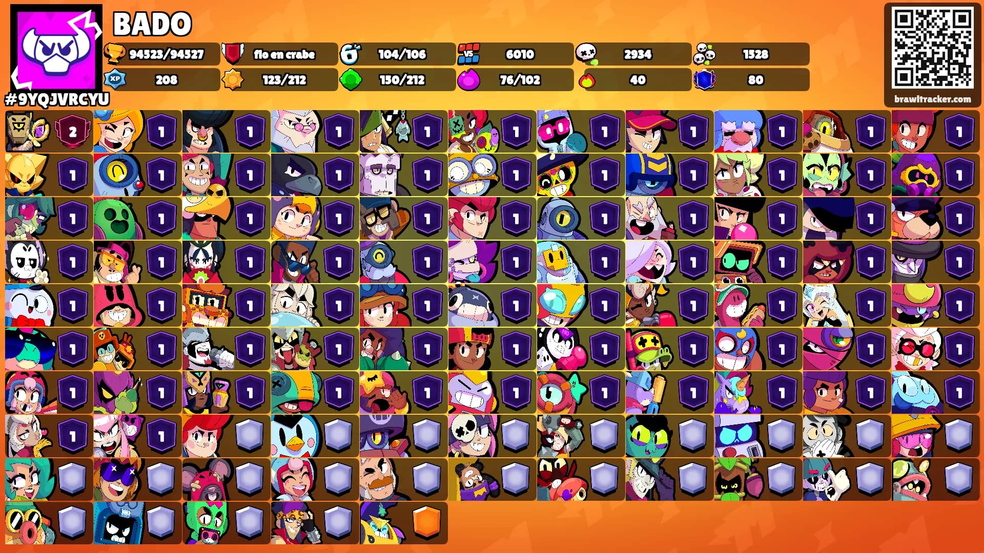 BADO's Ranks