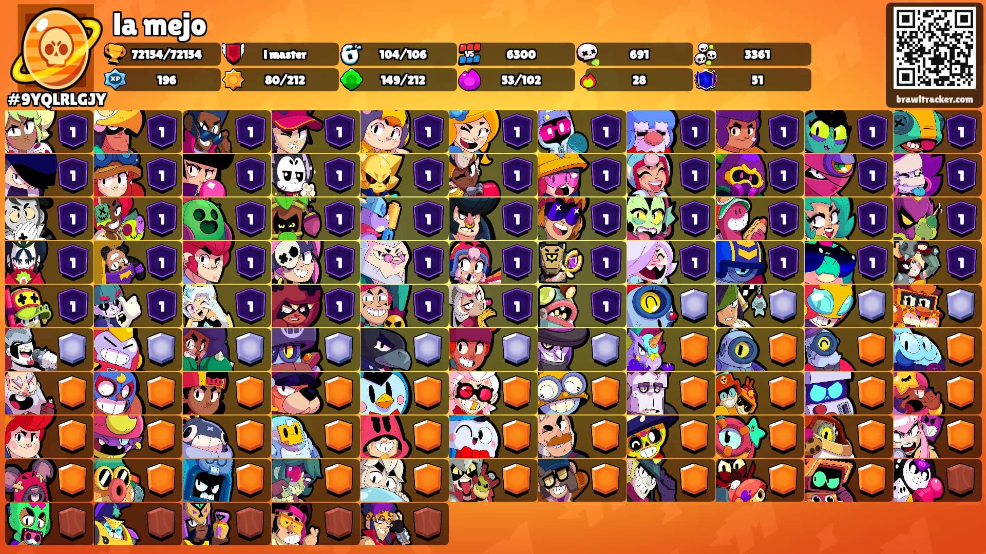 la mejo's Ranks