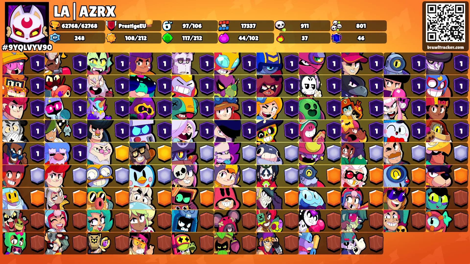 LA|AZRX's Ranks