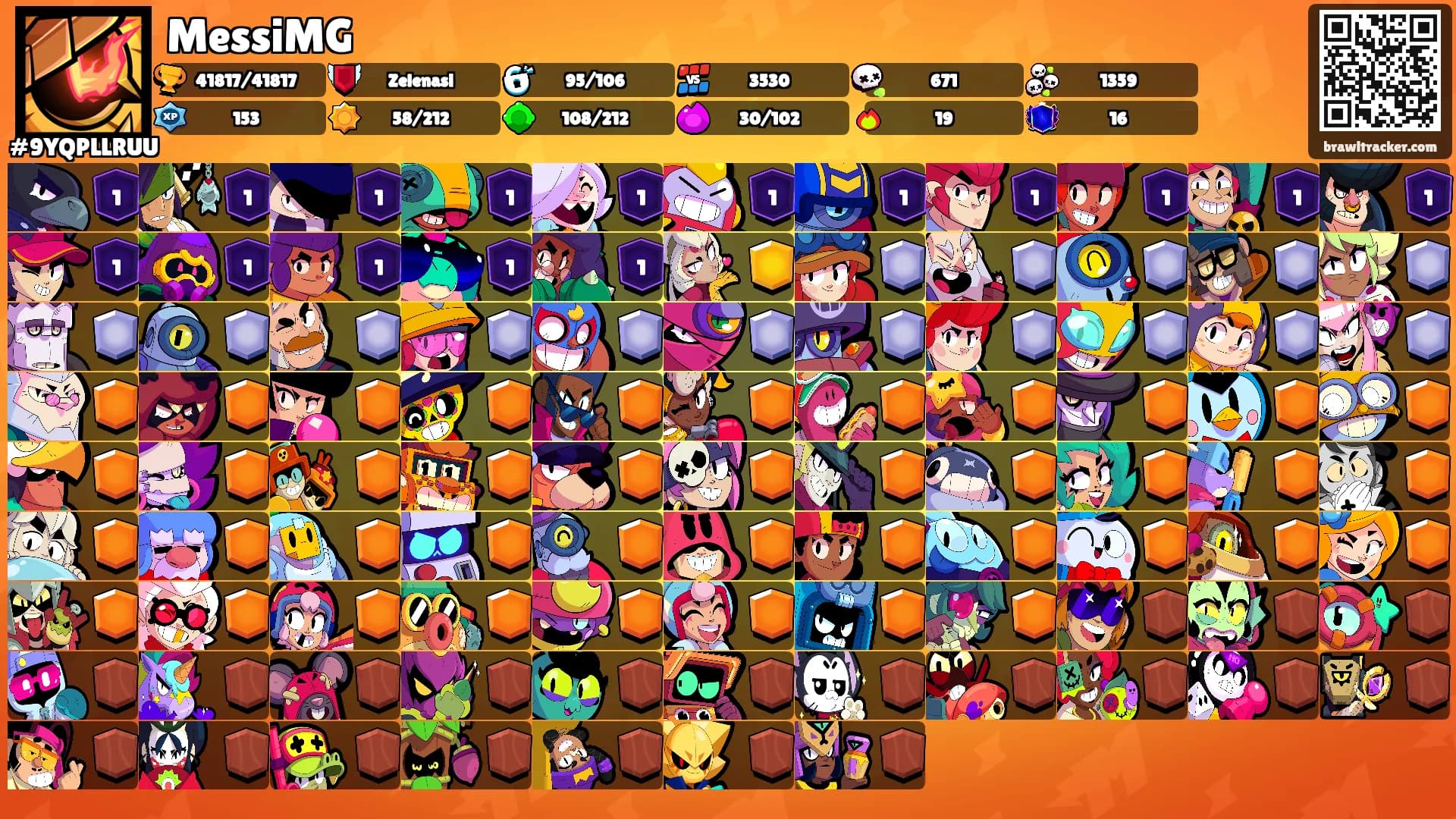 MessiMG's Ranks