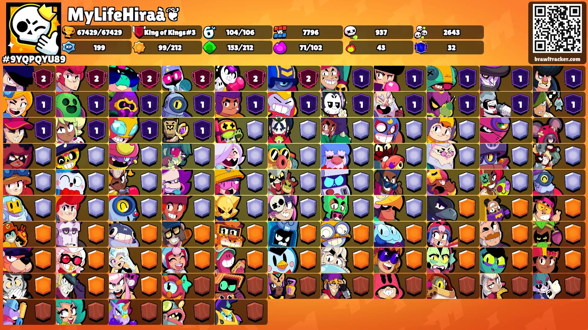 MyLifeHiraà❦'s Ranks