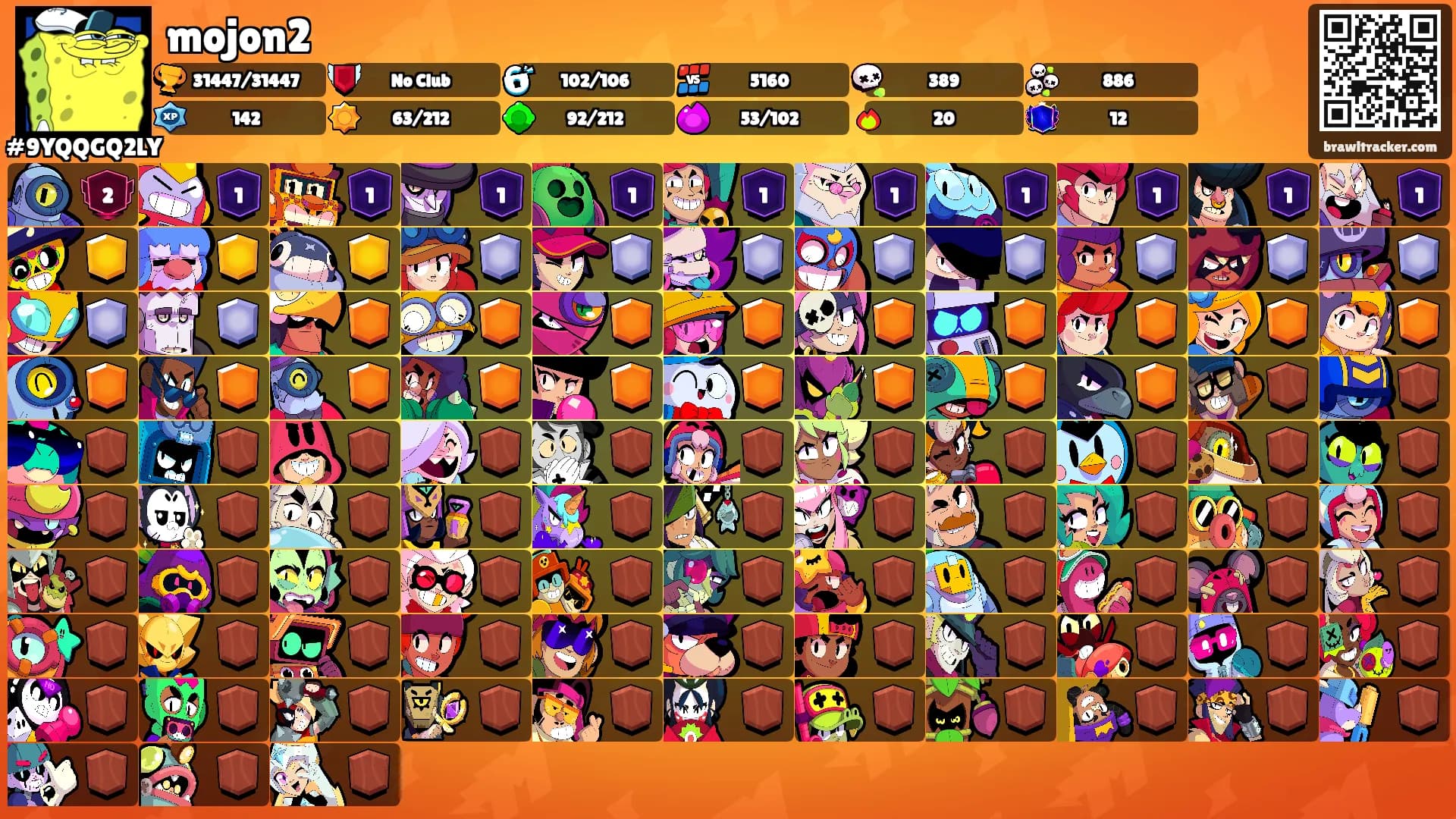mojon2's Ranks