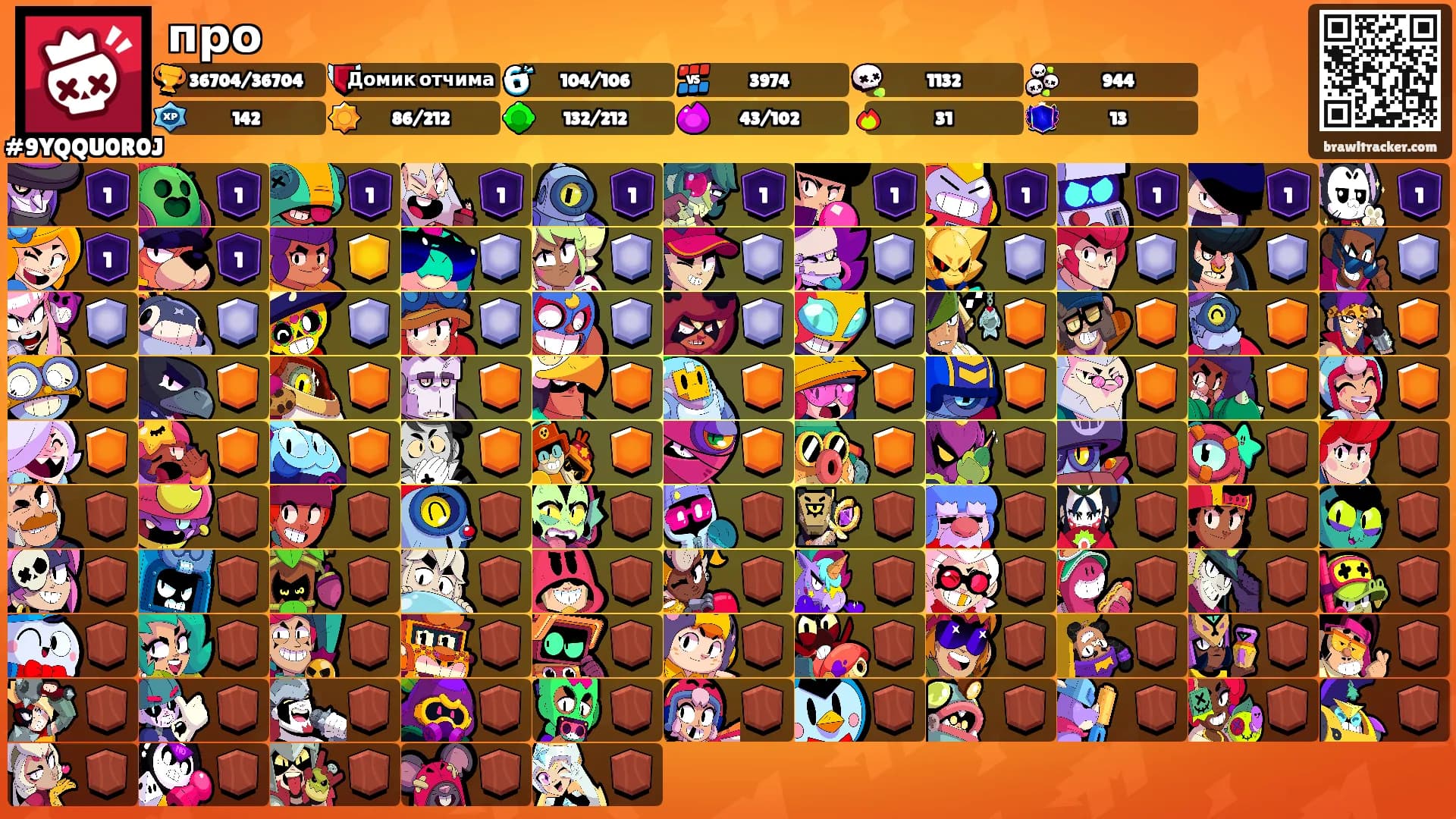 про's Ranks