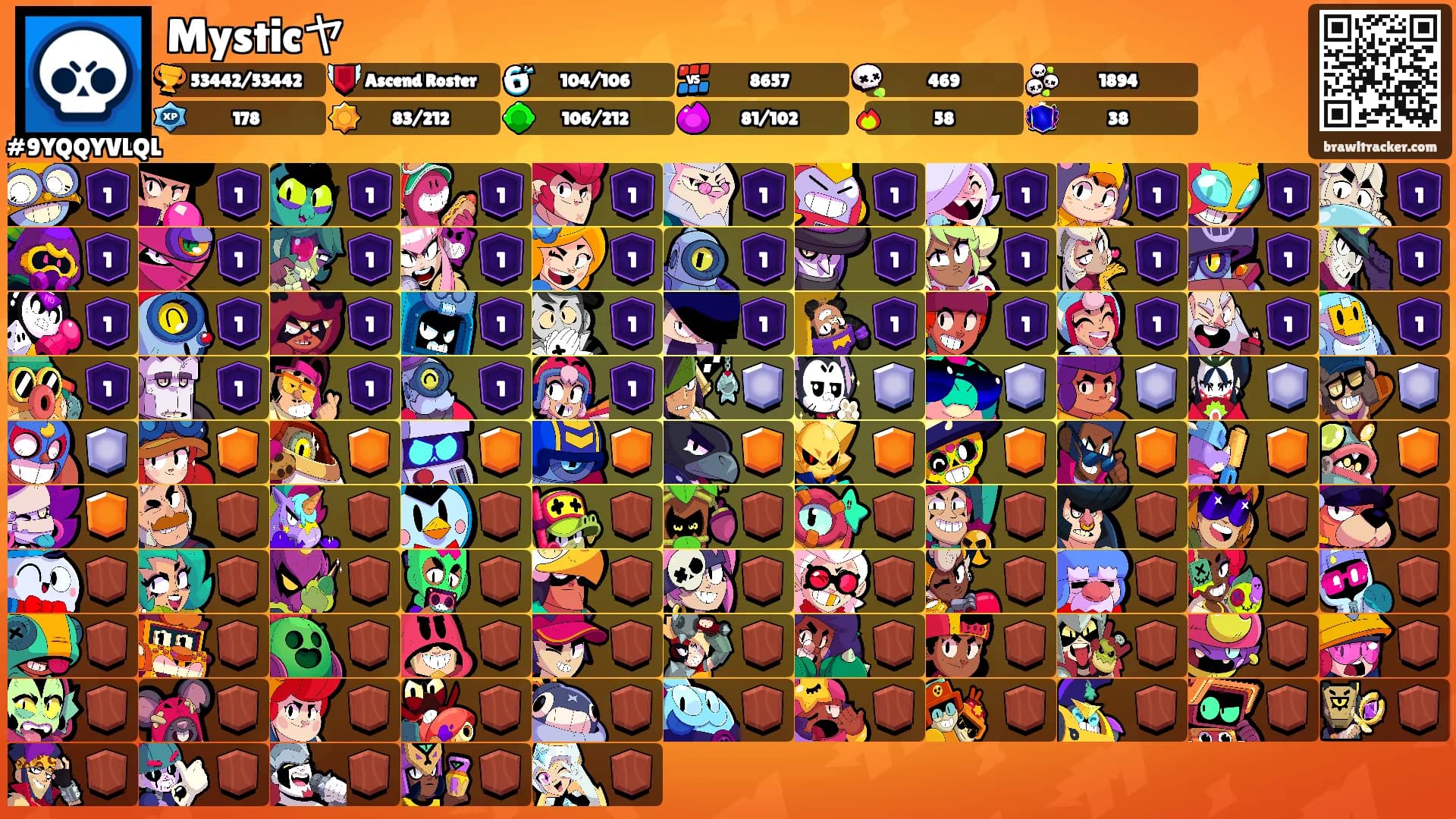 Mysticヤ's Ranks