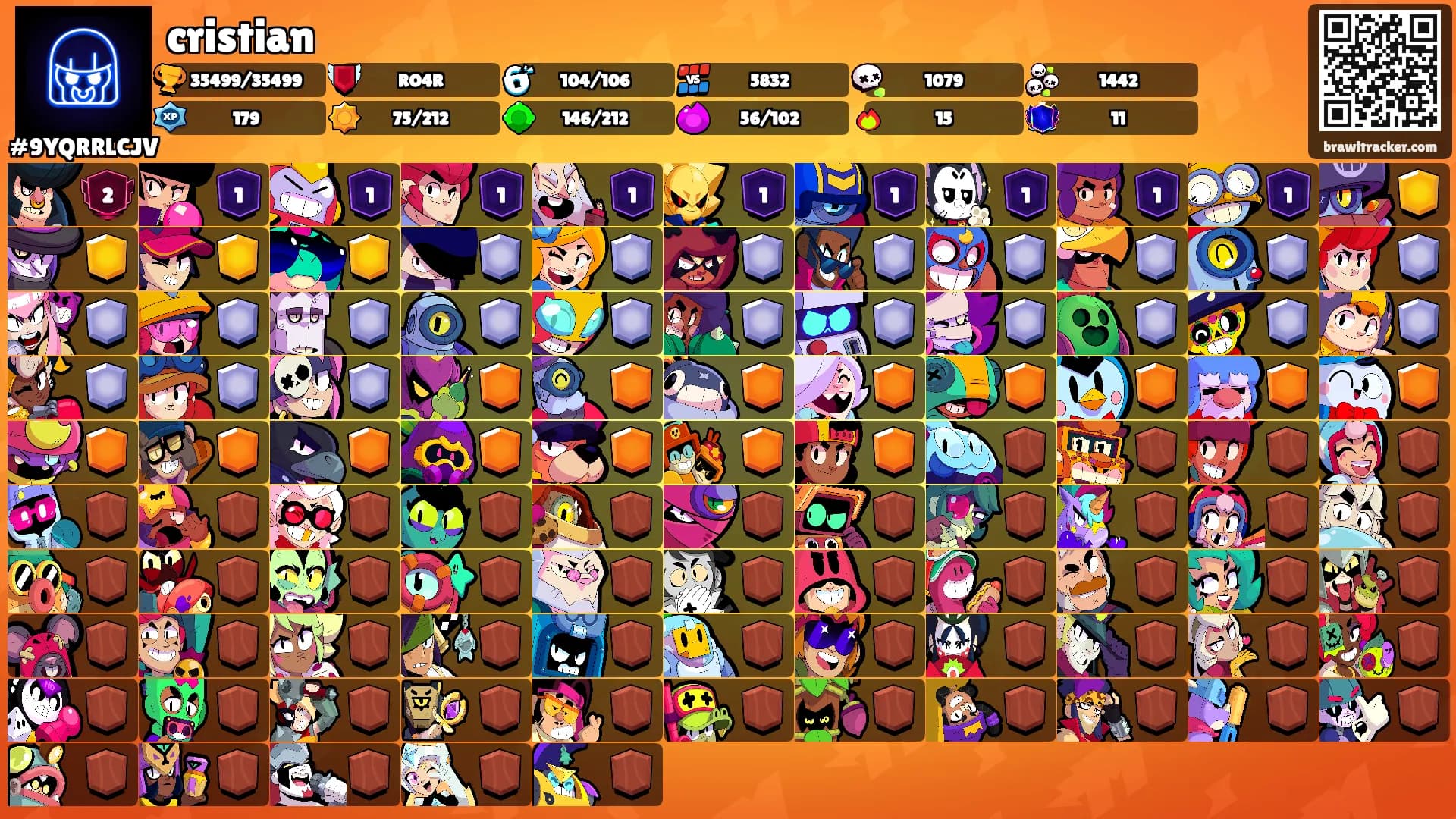 cristian's Ranks