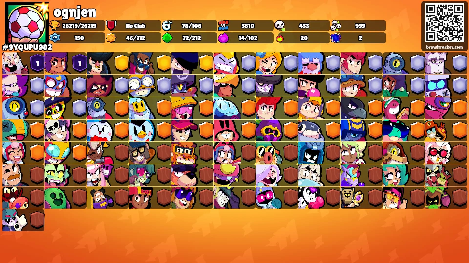 ognjen's Ranks