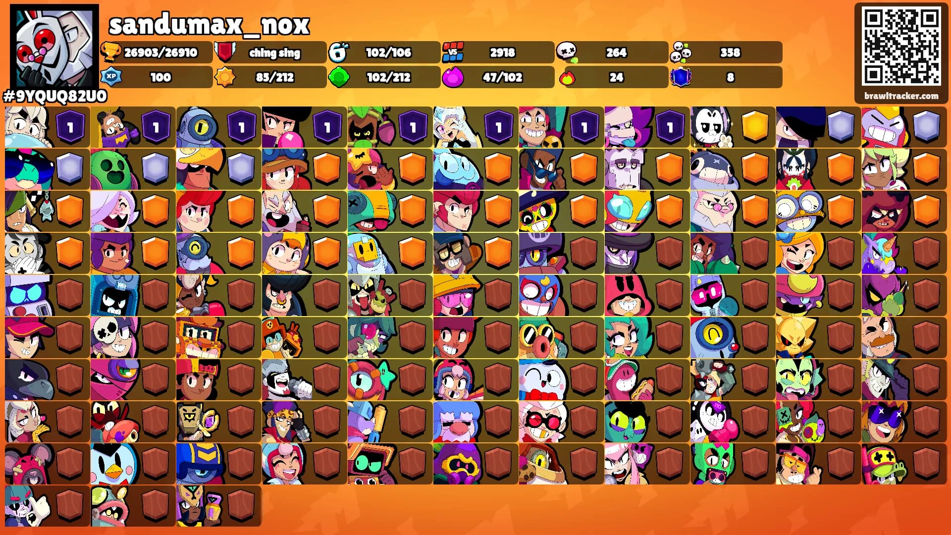 sandumax_nox's Ranks