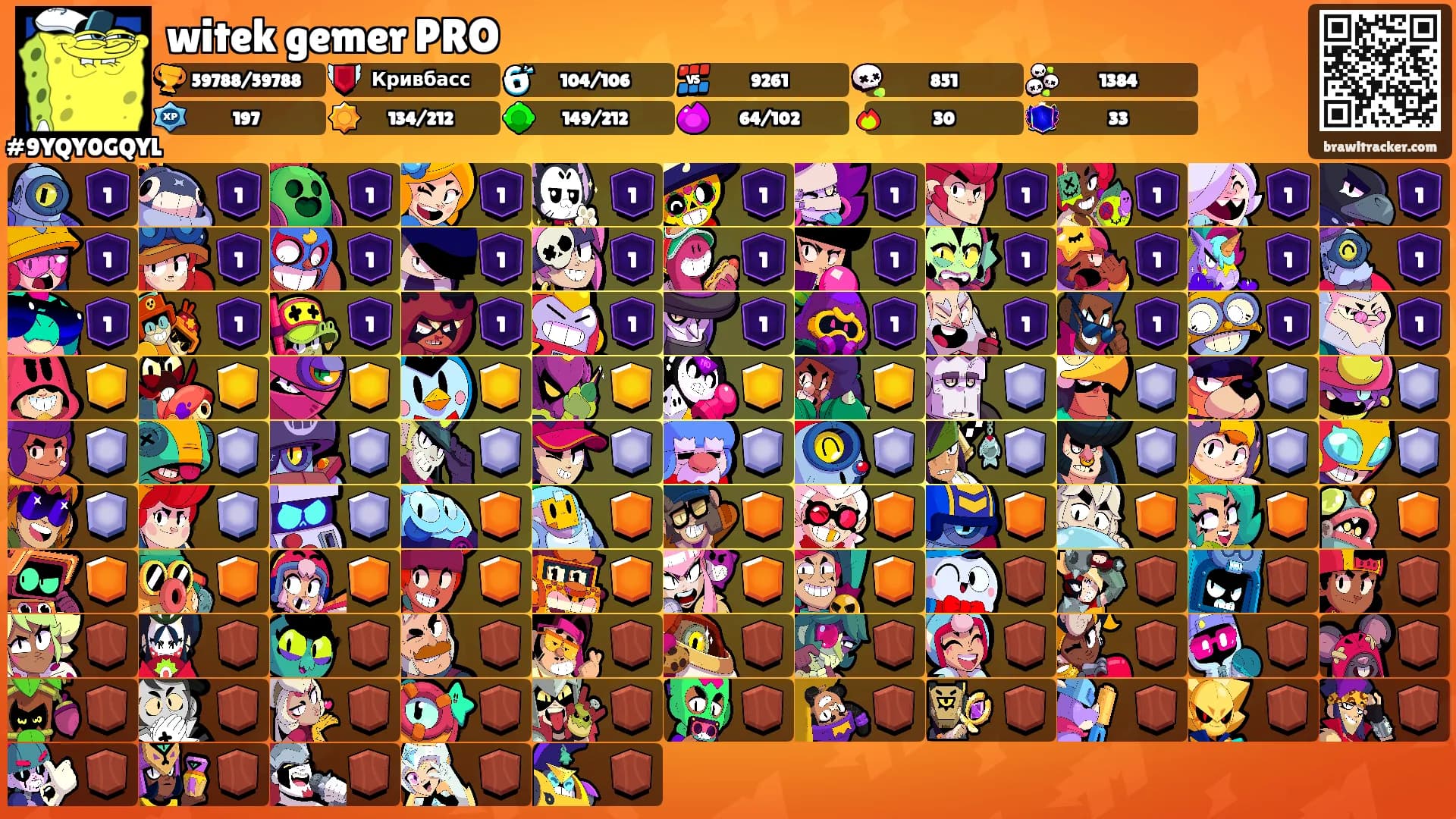 witek gemer PRO's Ranks