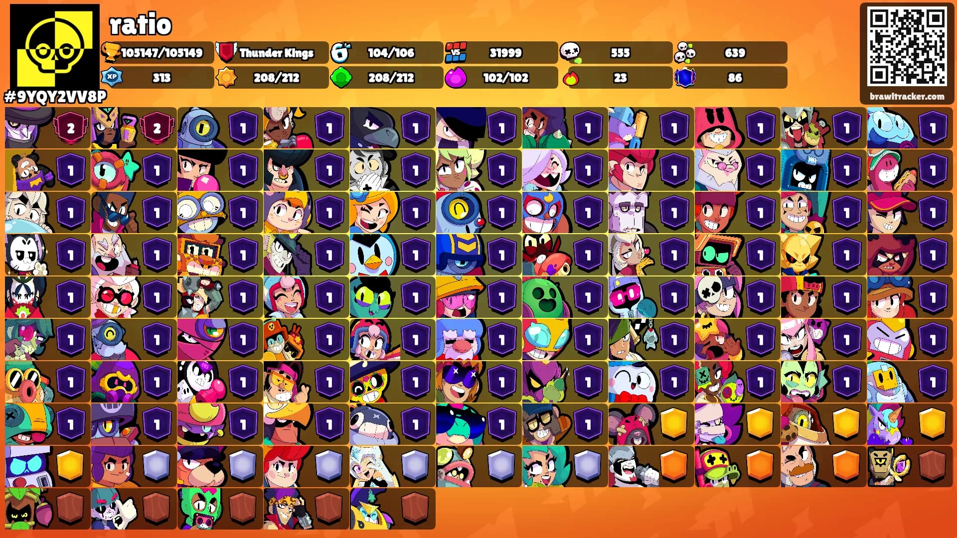 ratio's Ranks