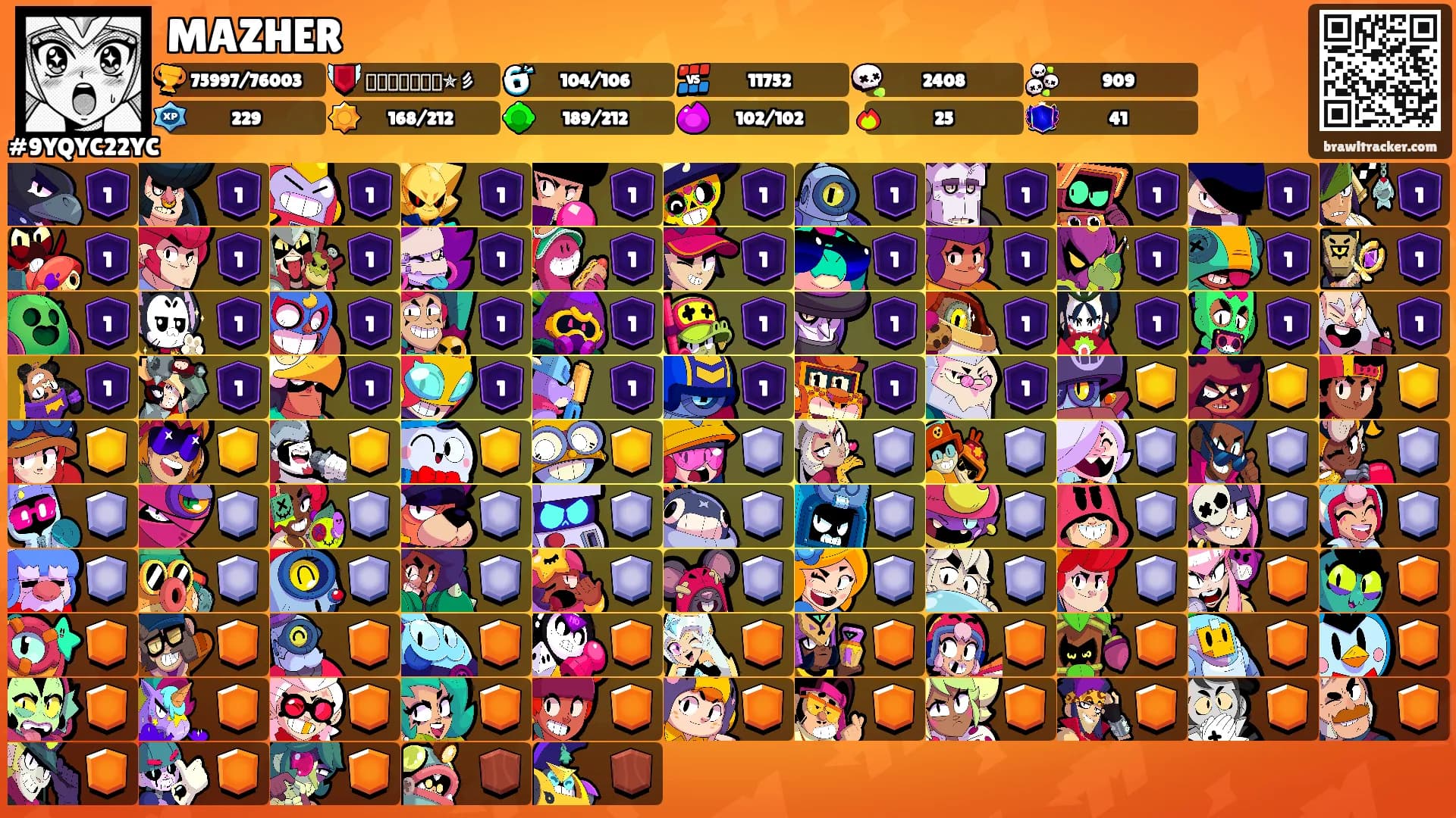 MAZHER's Ranks