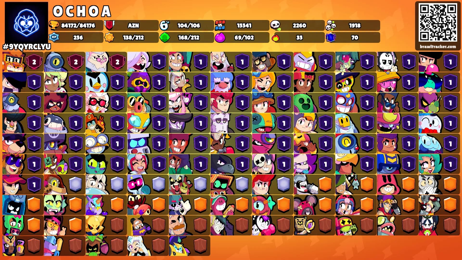 O C H O A's Ranks