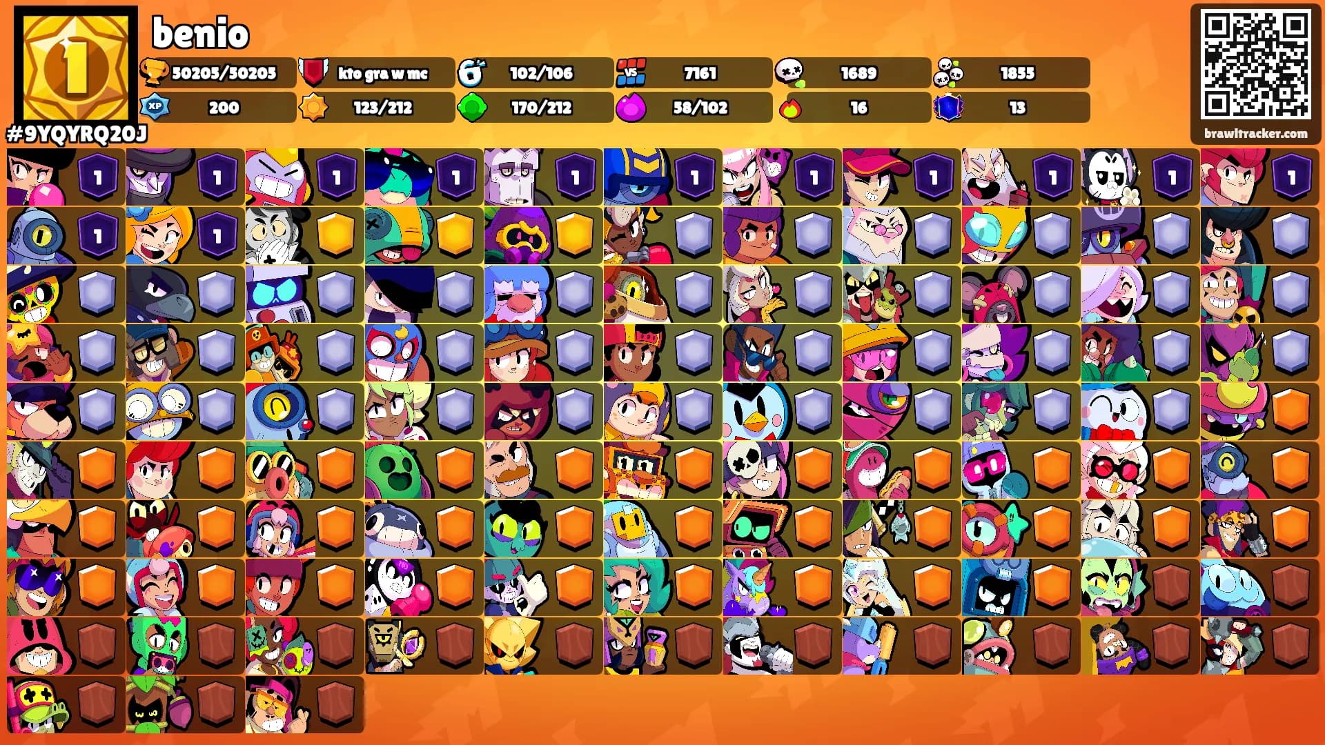 benio's Ranks
