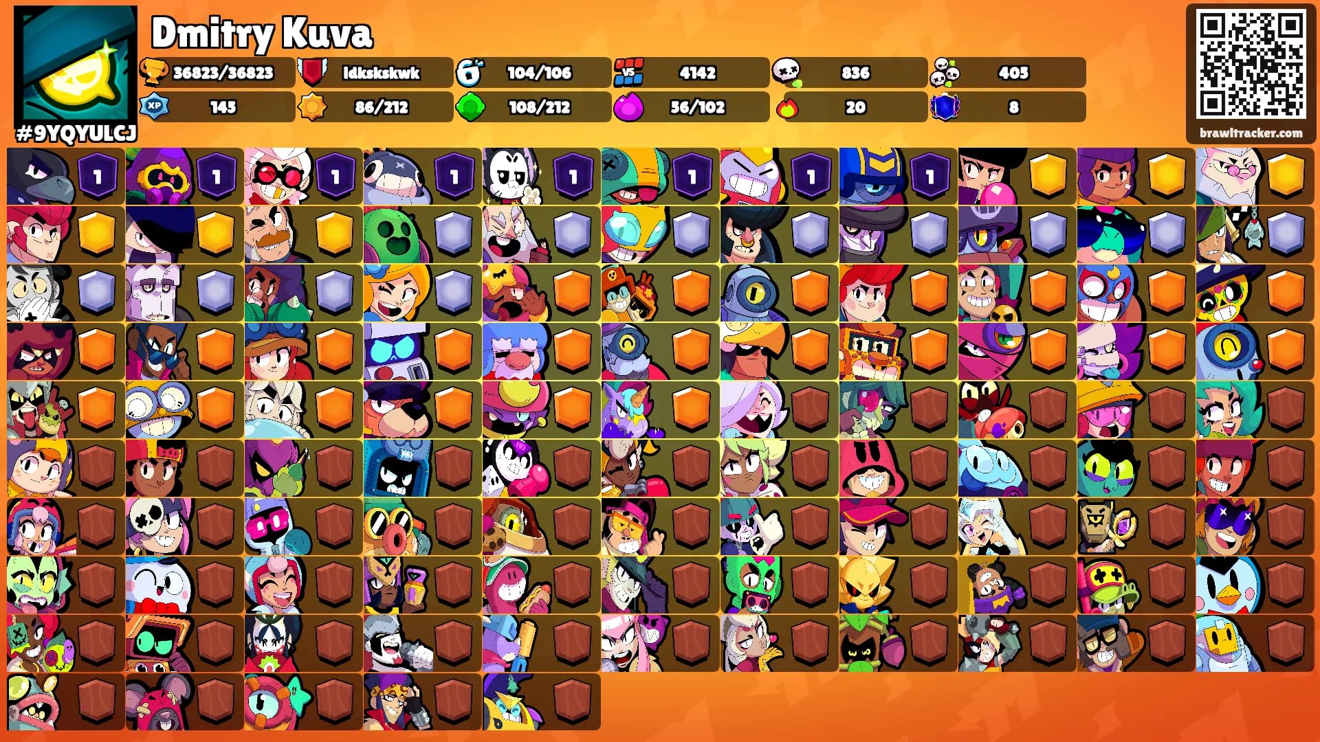 Dmitry Kuva's Ranks