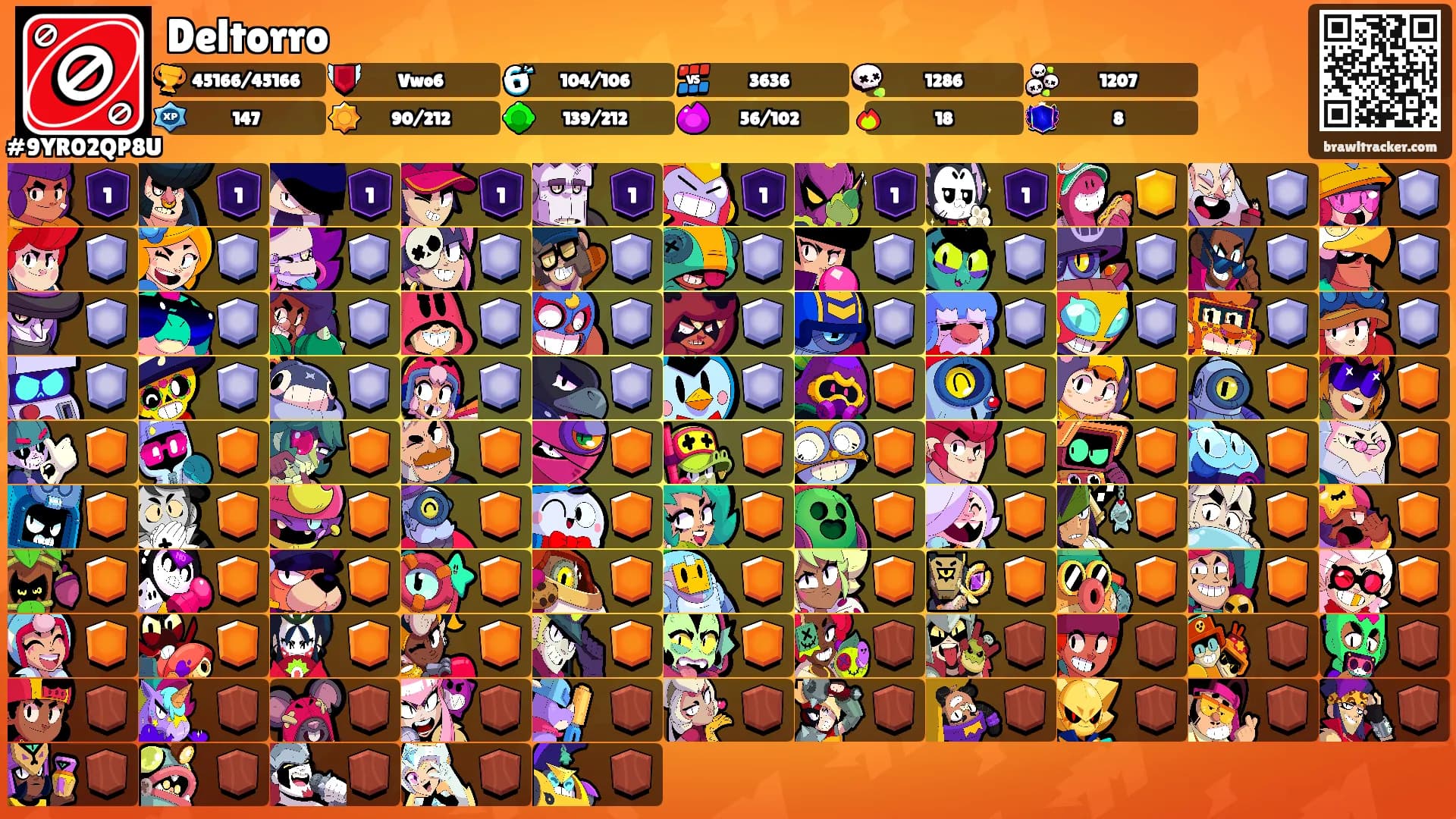 Deltorro's Ranks