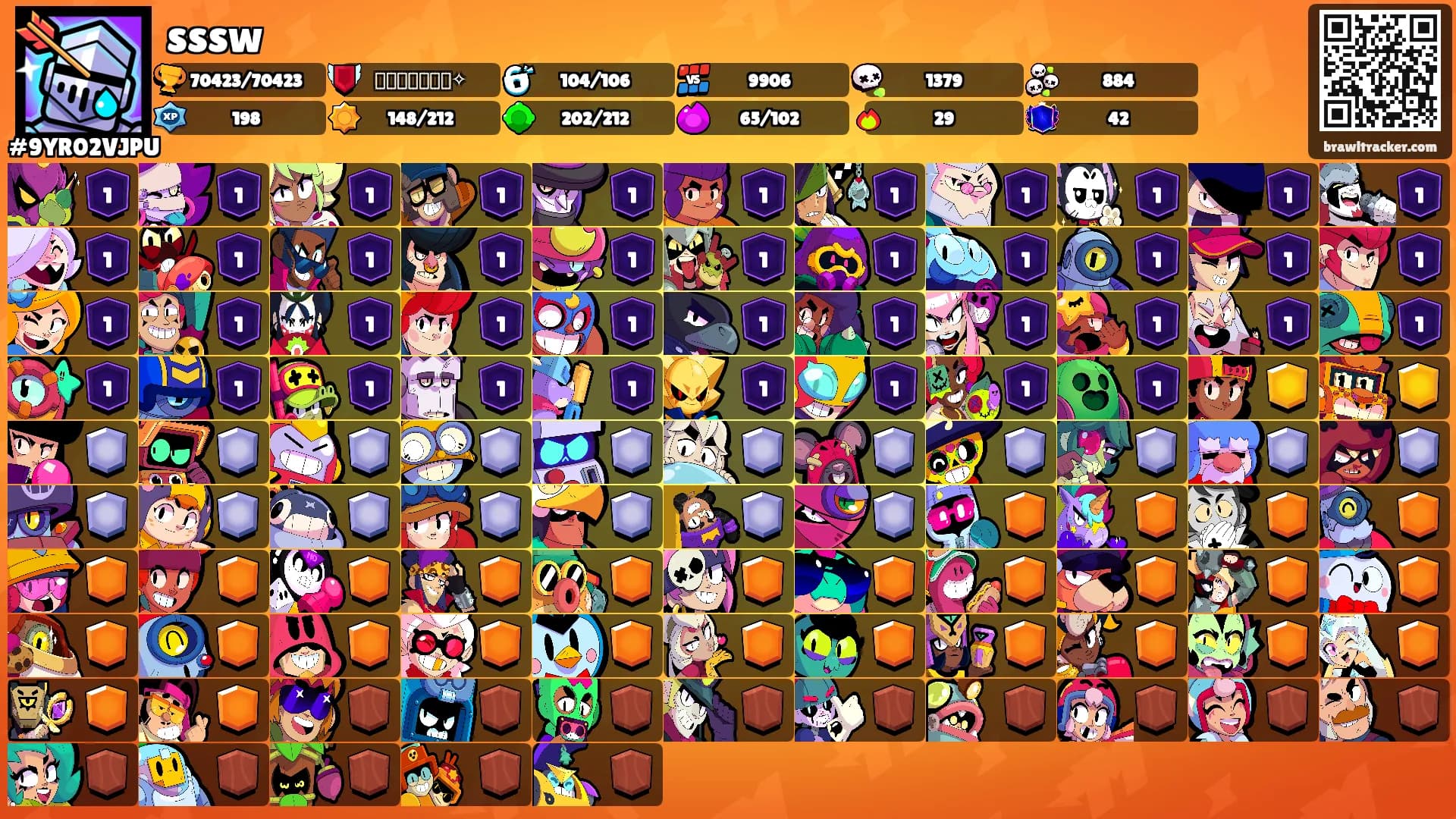 sssw's Ranks