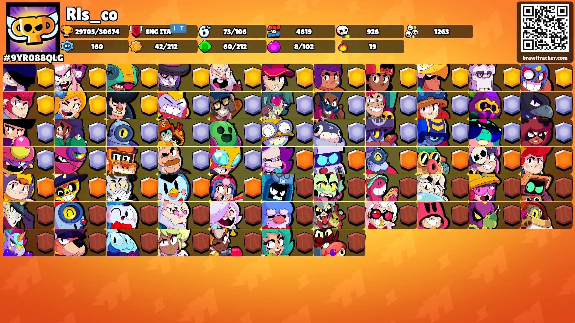 Rls_co's Ranks