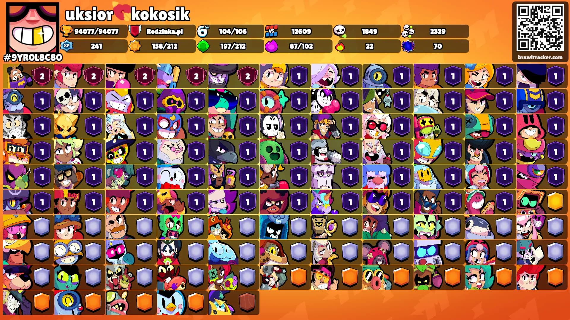 uksior💘kokosik's Ranks