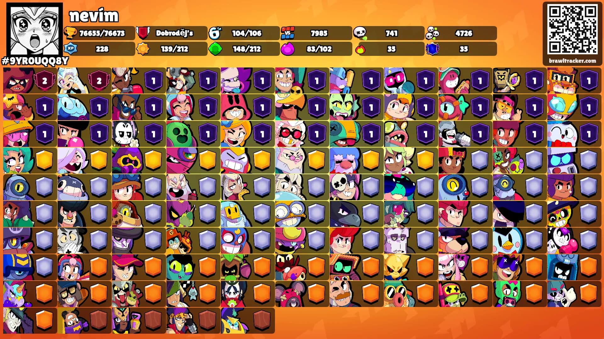 nevím's Ranks