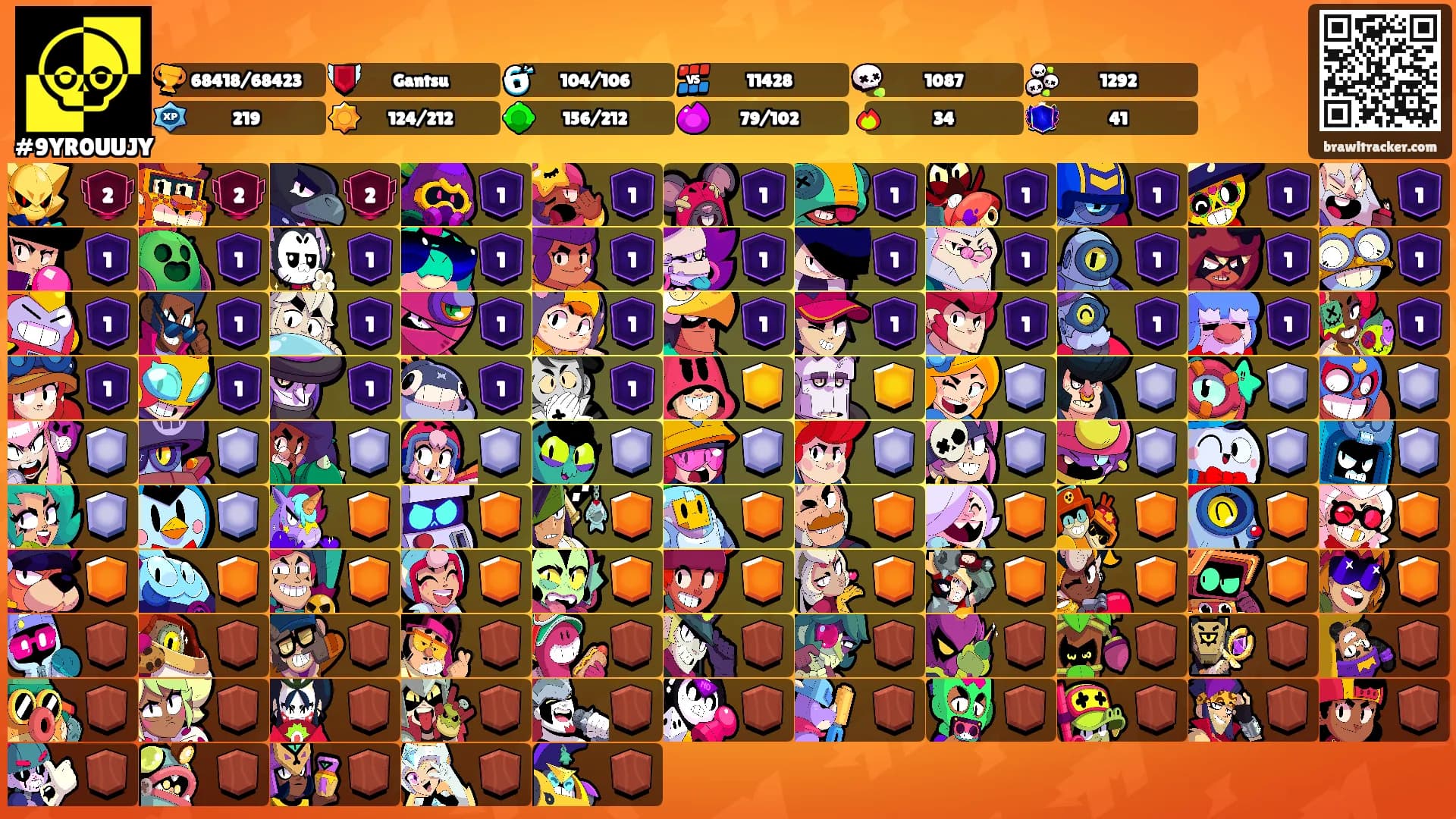 👁️‍🗨️'s Ranks