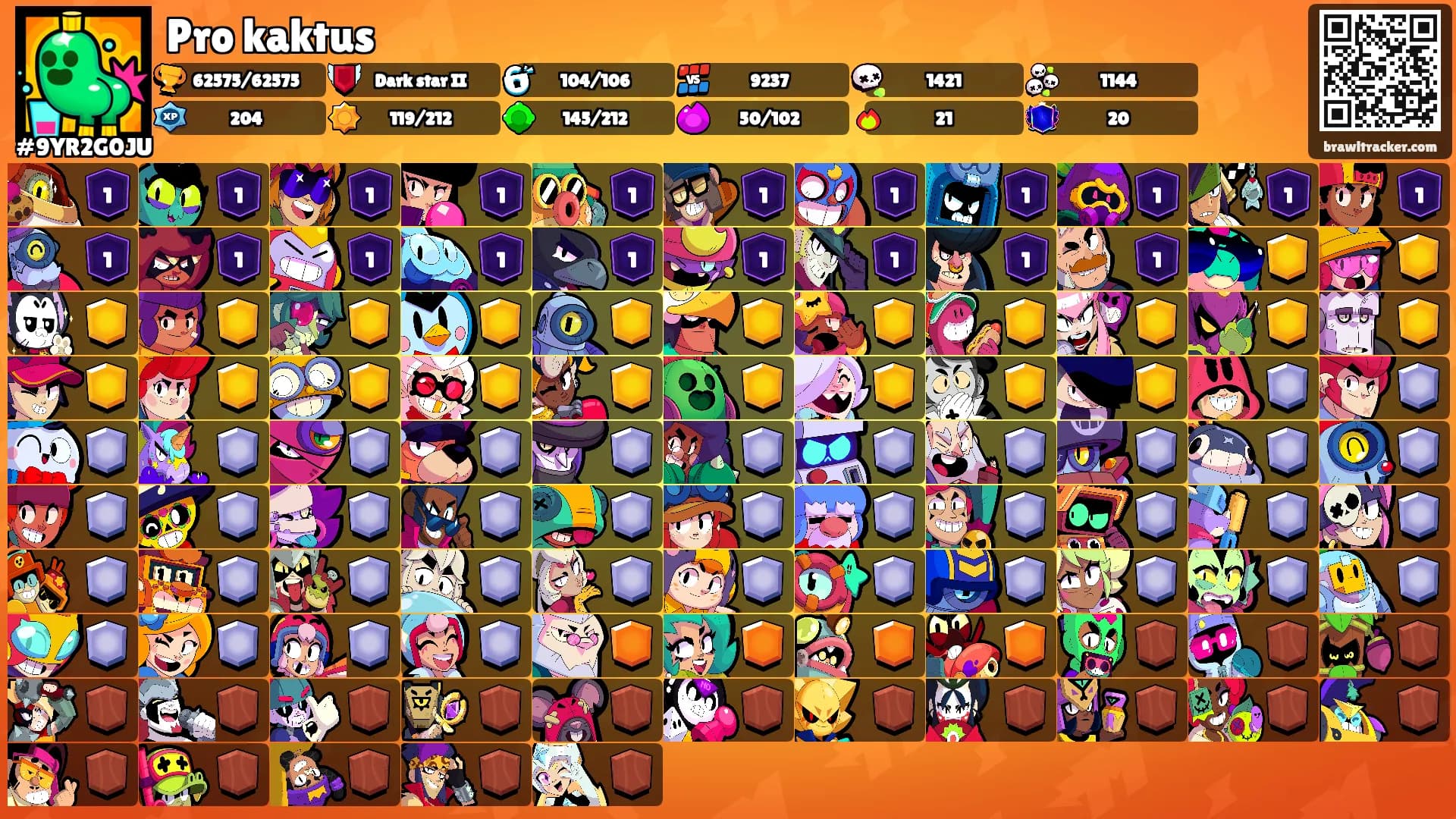 Pro kaktus's Ranks