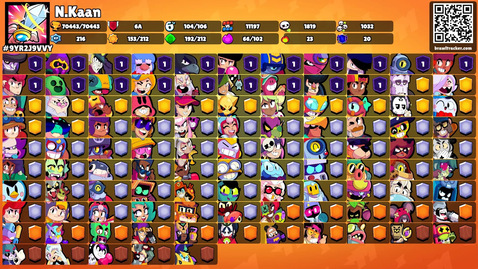 N.Kaan's Ranks