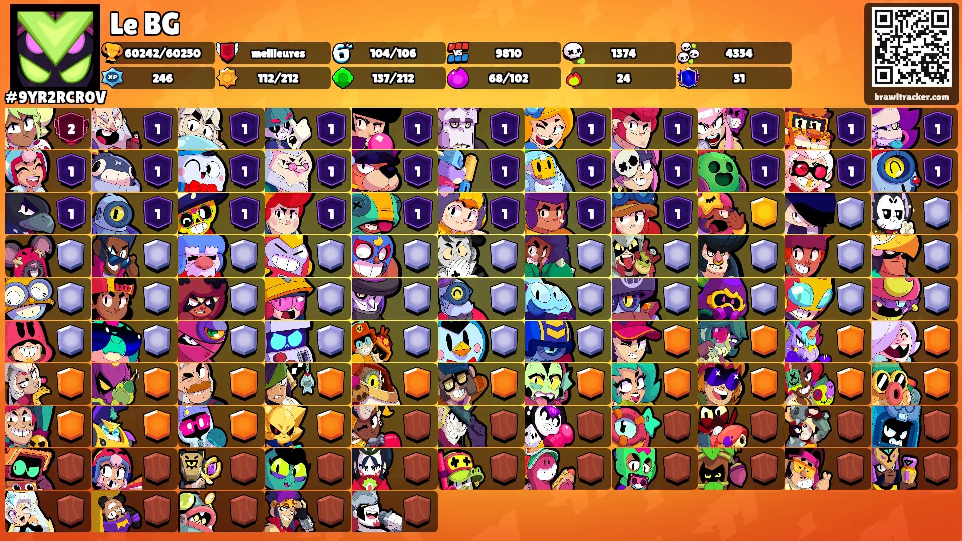 Le BG's Ranks