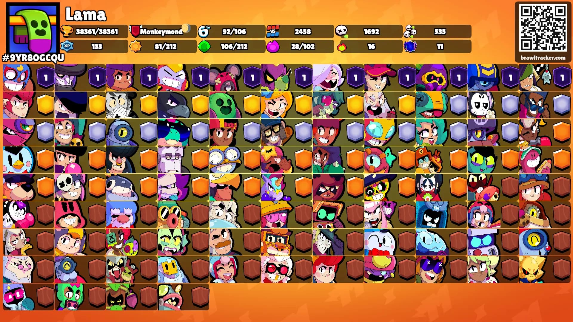 Lama's Ranks
