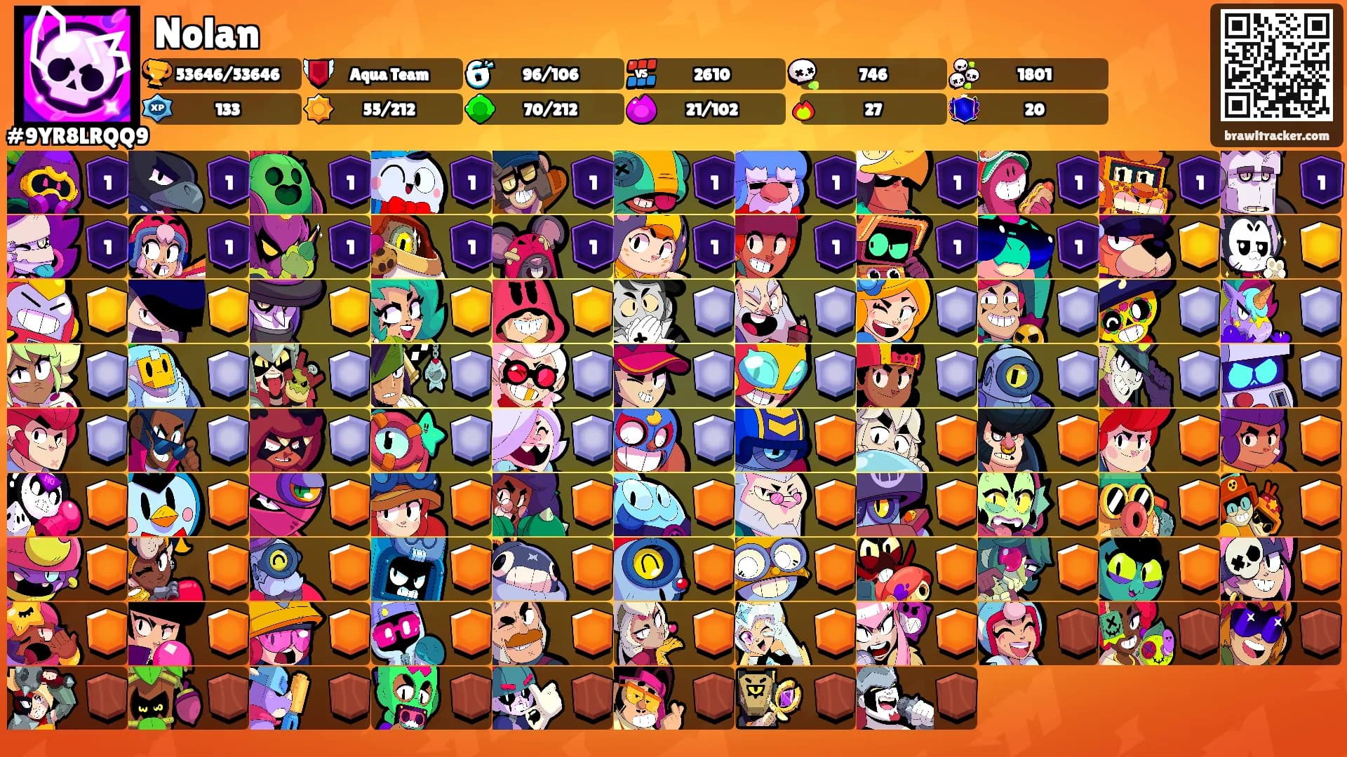 Nolan's Ranks
