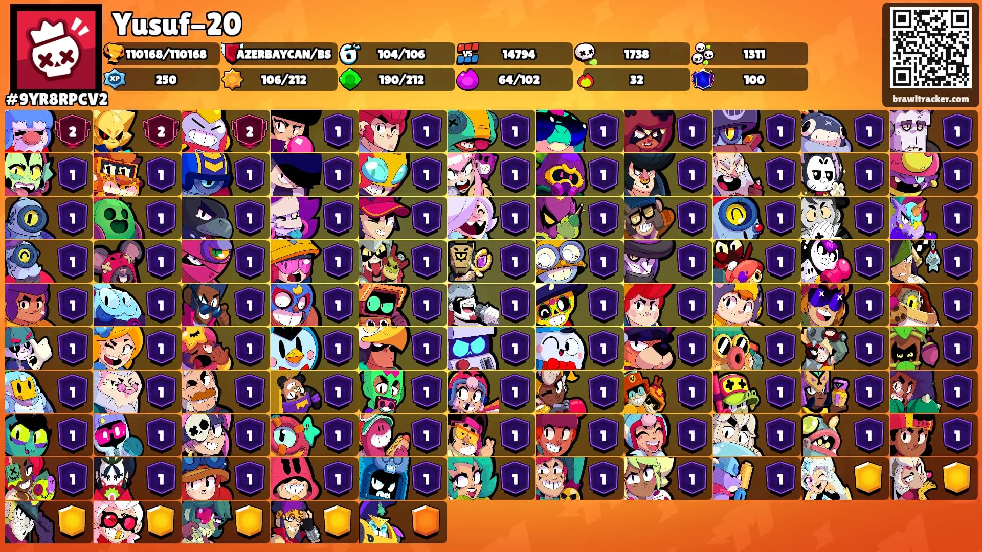 Yusuf-20's Ranks