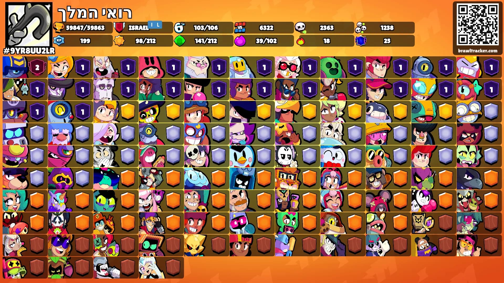 רואי המלך's Ranks