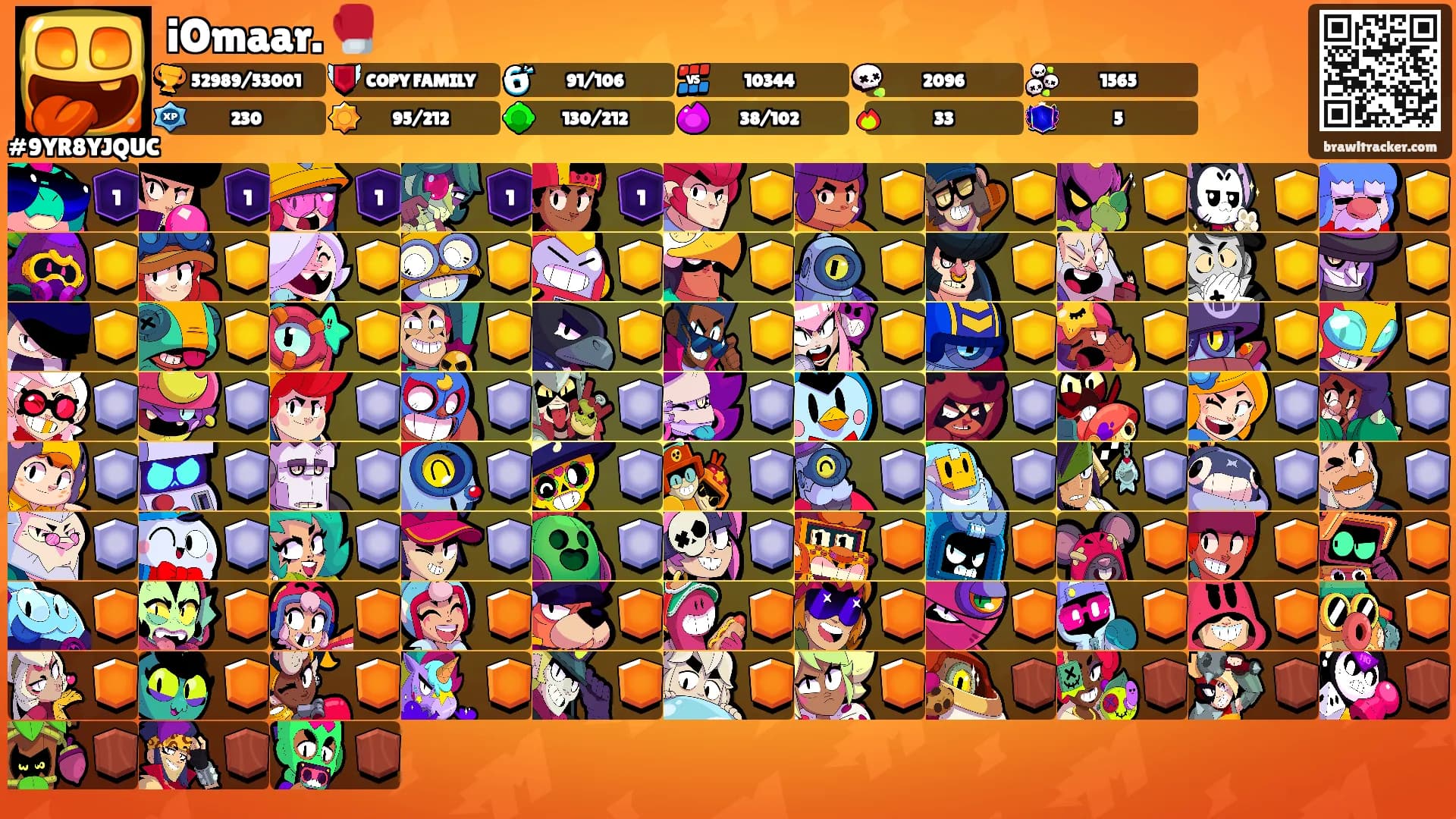 iOmaar. 🥊's Ranks