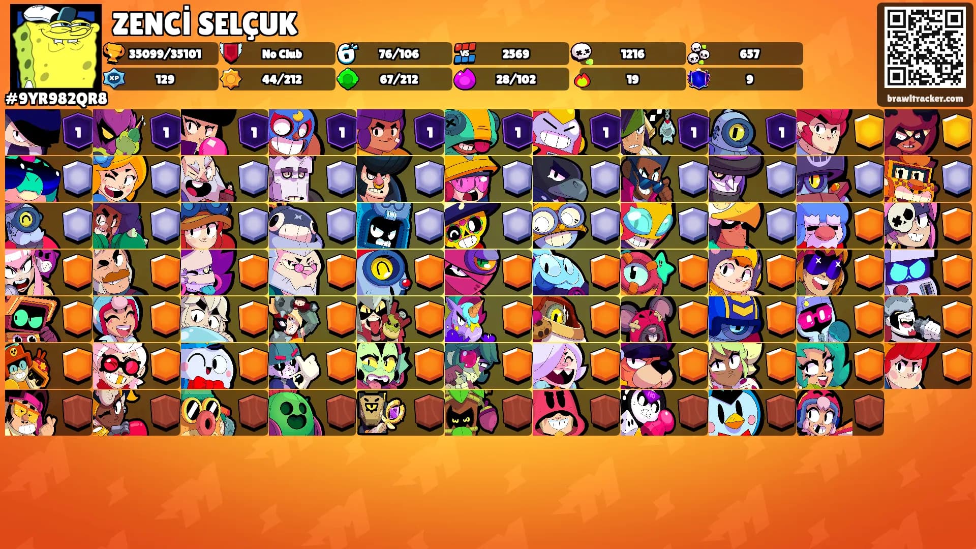 ZENCİ SELÇUK's Ranks