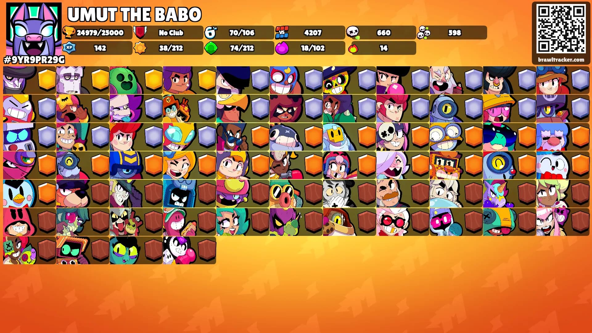 UMUT THE BABO's Ranks