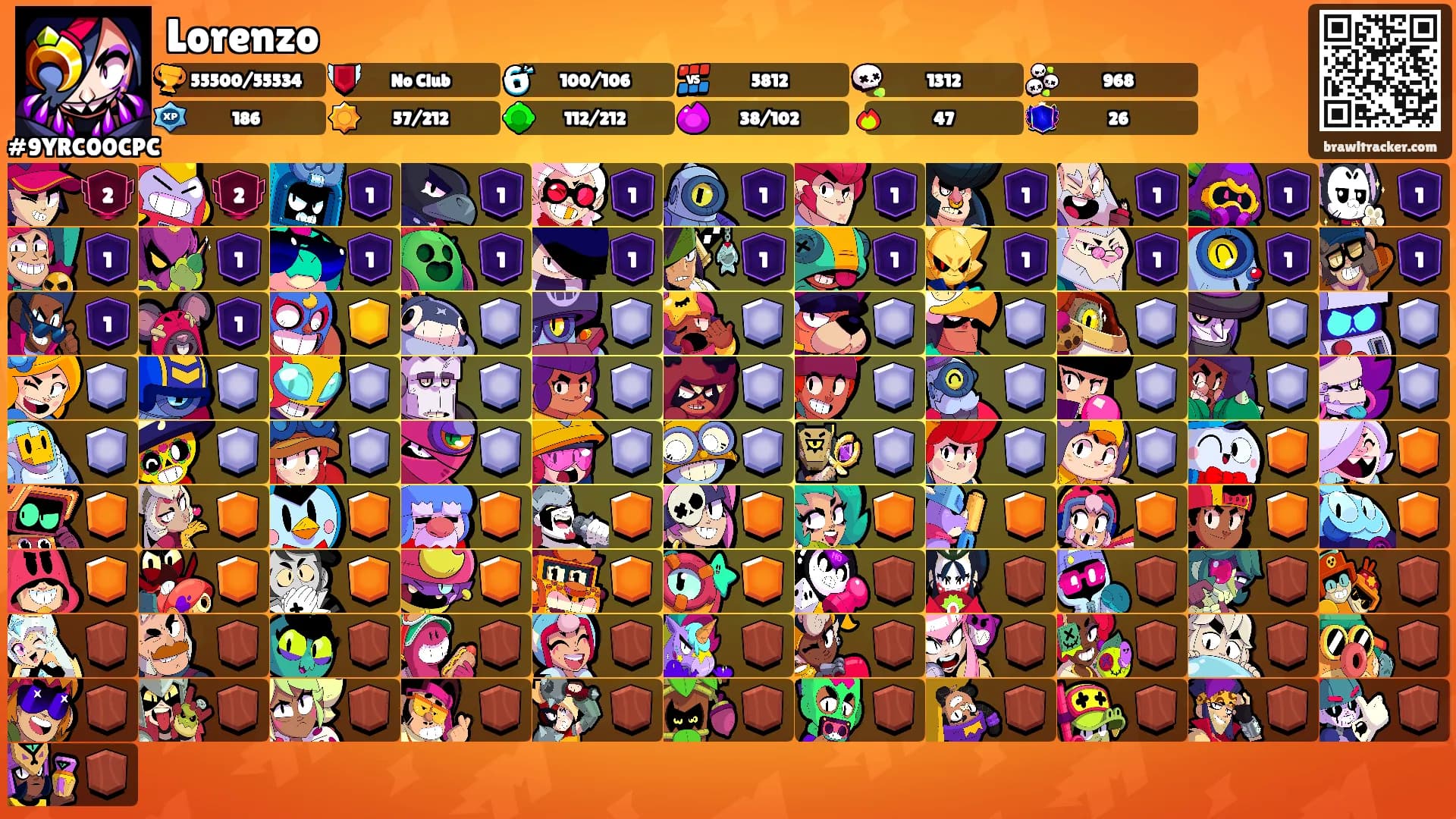 Lorenzo's Ranks