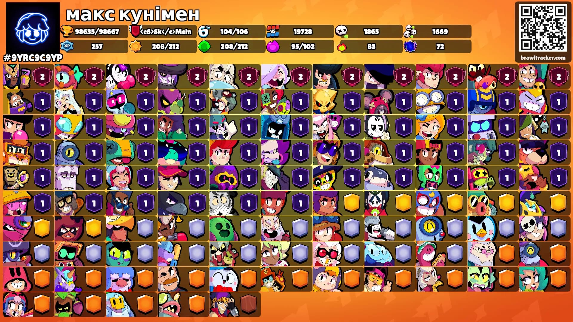 макс кунімен's Ranks