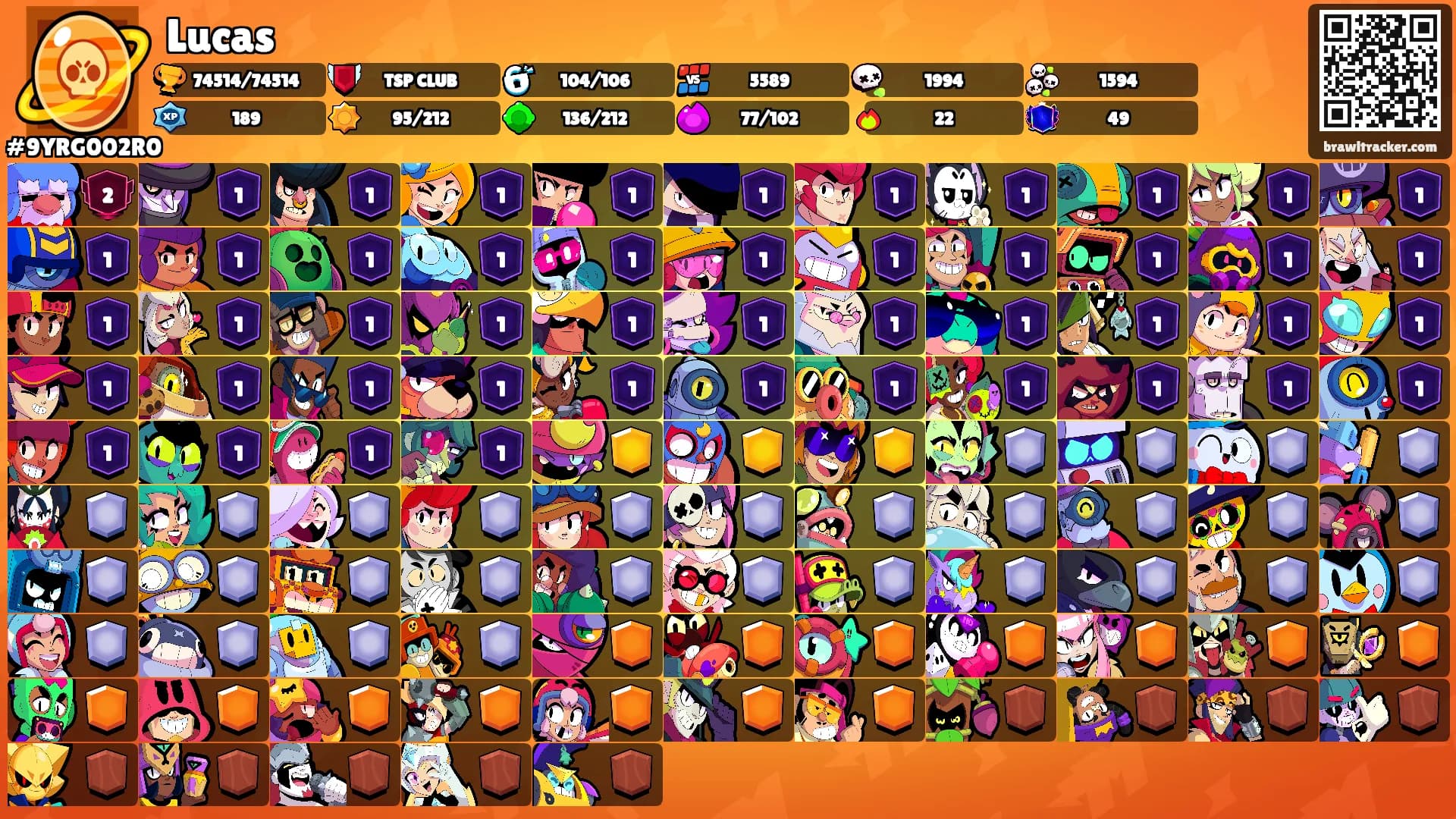 Lucas's Ranks