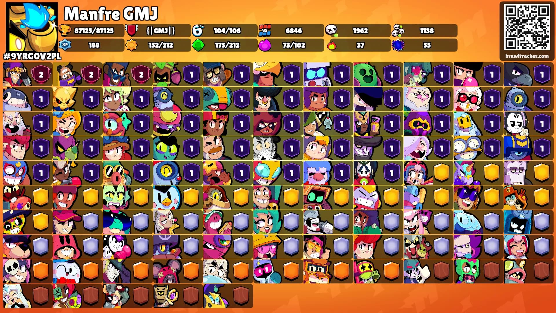 Manfre GMJ's Ranks