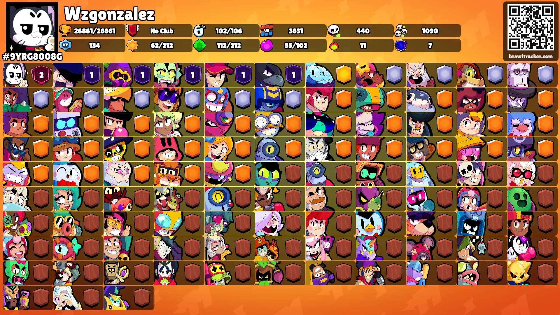 Wzgonzalez's Ranks