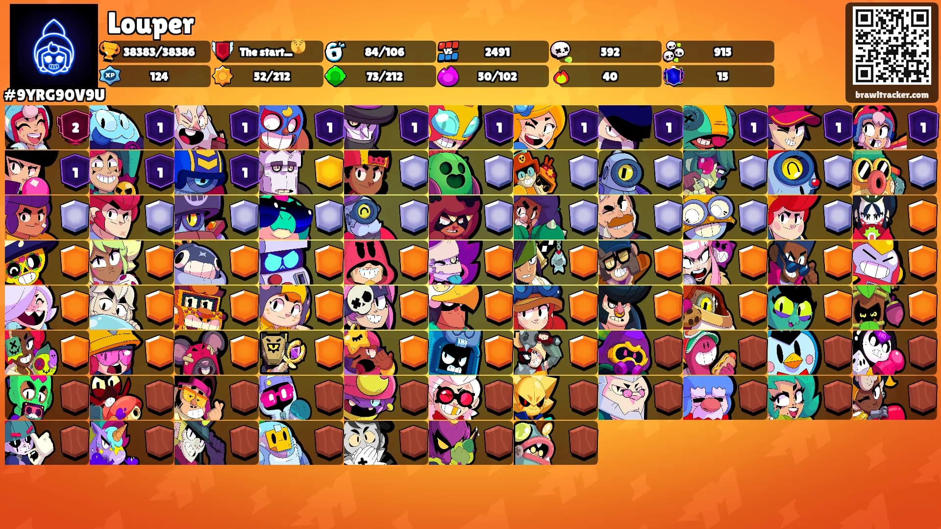 Louper's Ranks