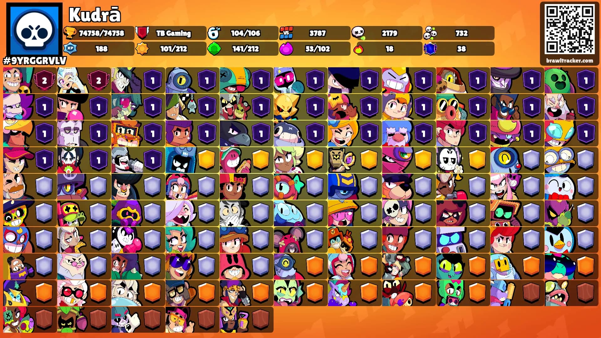 Kudrā's Ranks