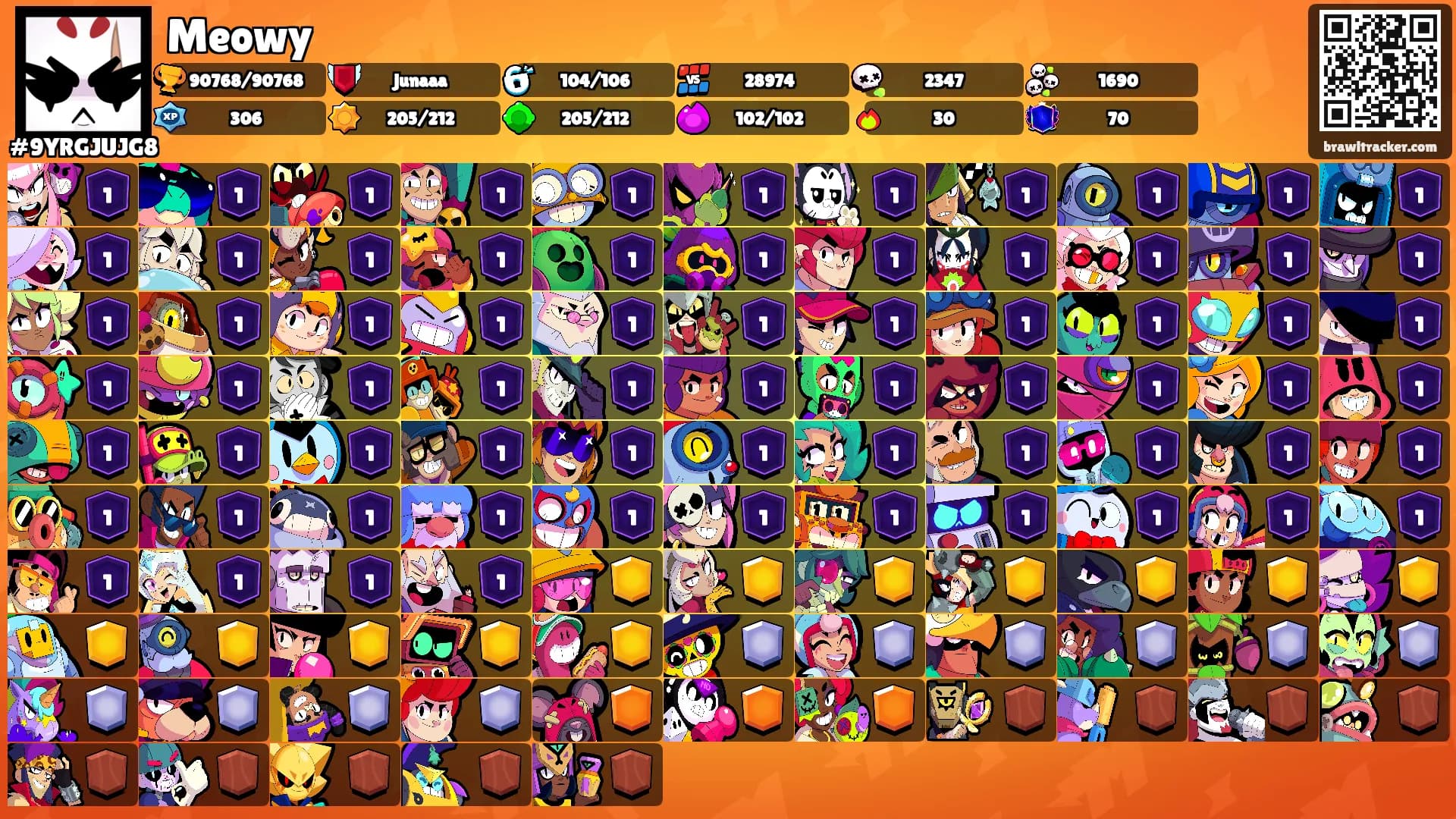Meowy's Ranks