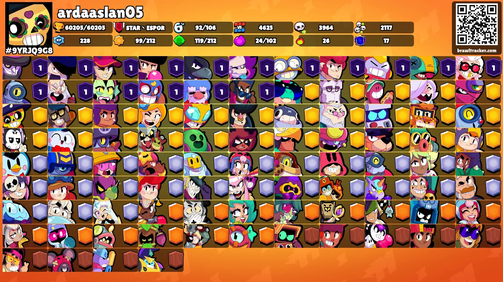 ardaaslan05's Ranks