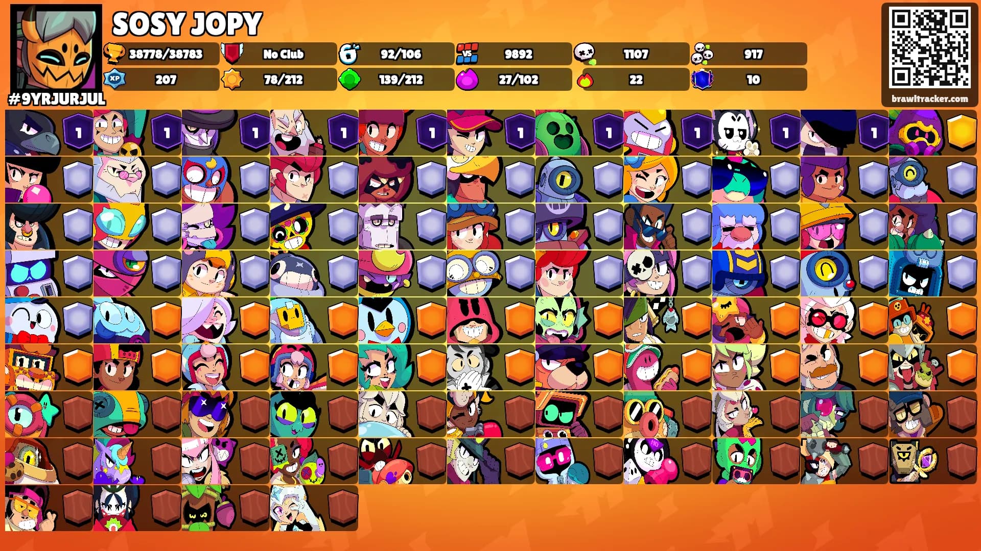 SOSY JOPY's Ranks