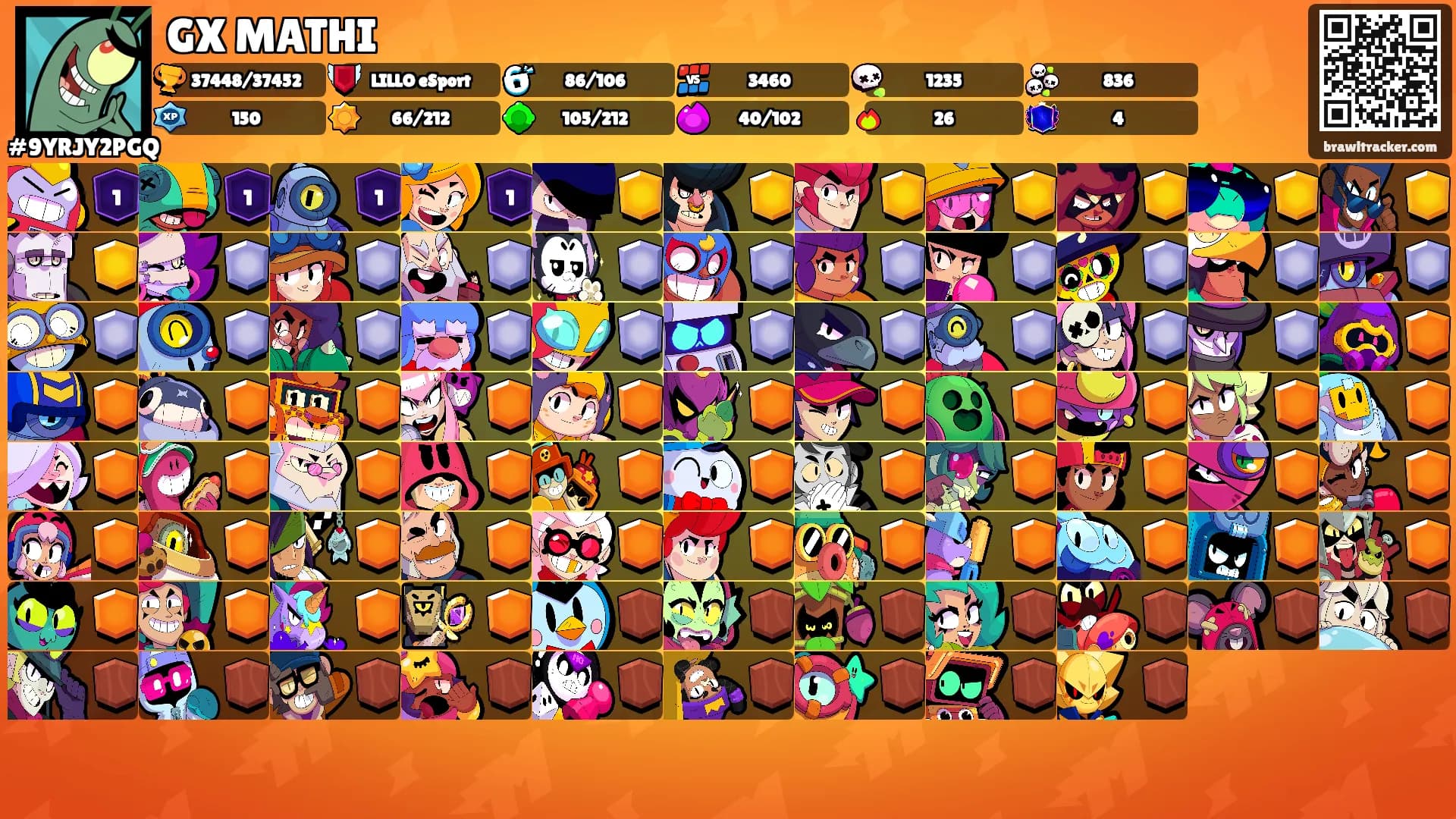 GX MATHI's Ranks
